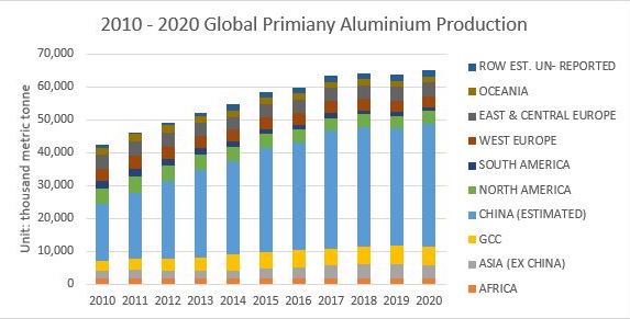 IAI-primary-production